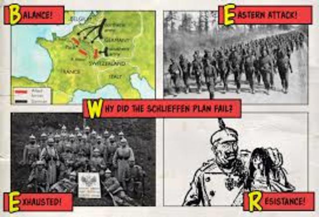 Schlieffen Plan put into action