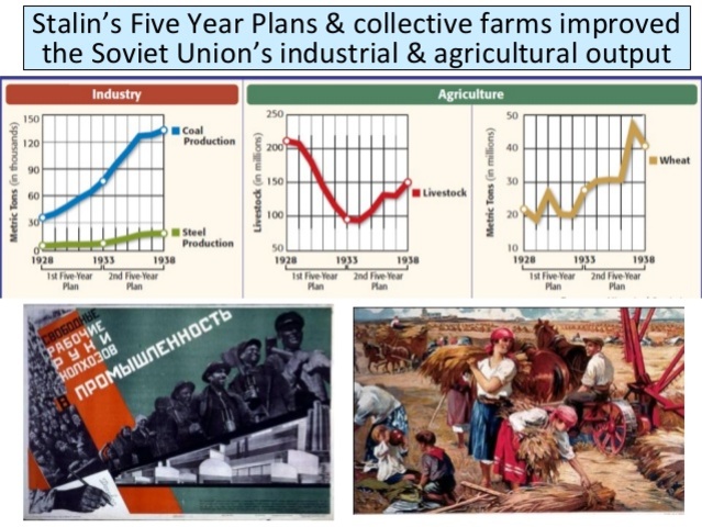 Stalin begins to improve industry and agriculture