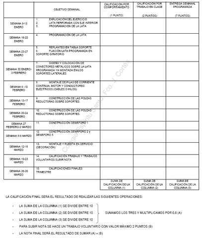 Entrega de la Memoria del proyecto
