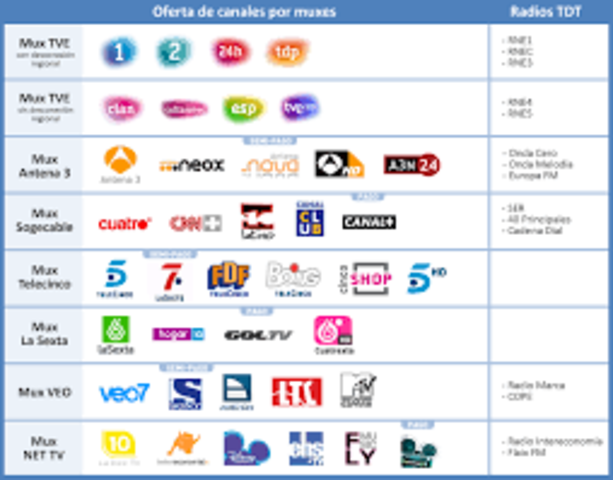TELEVISION DIGITAL TERRESTRE(TDT)