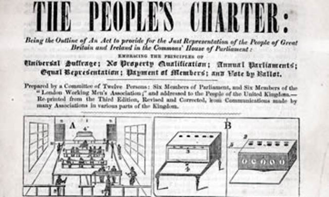 Chartists movement, a group of radicals and workers is established.