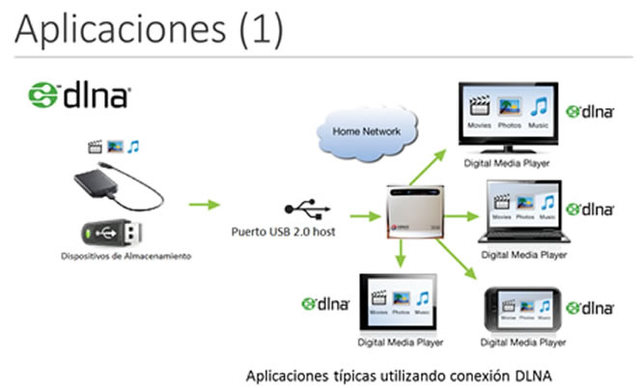 Digital banda ancha multimedia (4G)