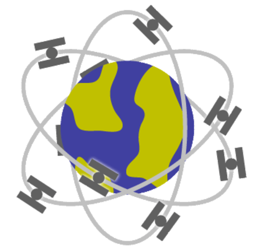SISTEMA DE POSICIONAMIENTO