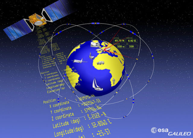 POCISIONAMENTO GLOBAL SATELITAR