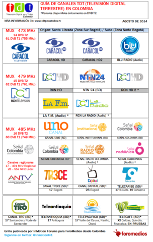 Mejoramiento de la TDT