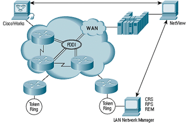 Internetwork