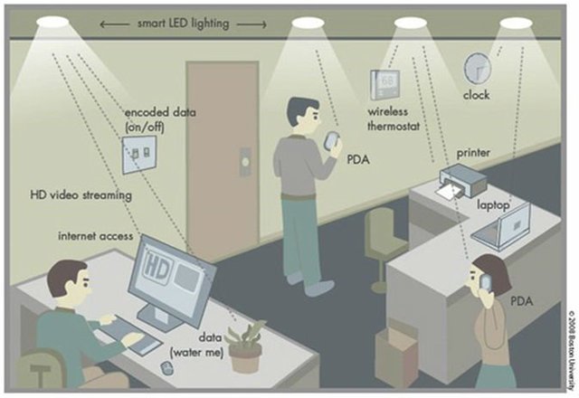 Lifi, el nuevo Wifi