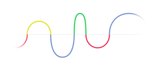 Transmisión de la televisión