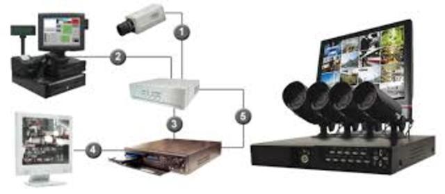 CIRCUITO CERRADO DE TELEVISION