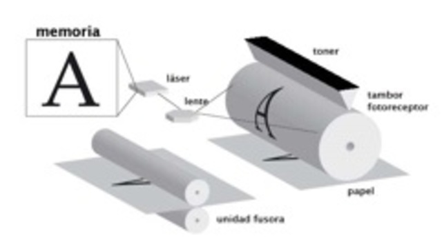 Acuerdo Haloid - Battelle