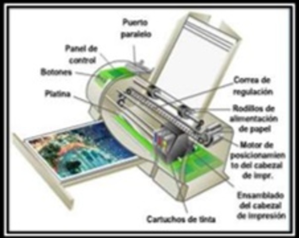 Nuevo término: Xerografía