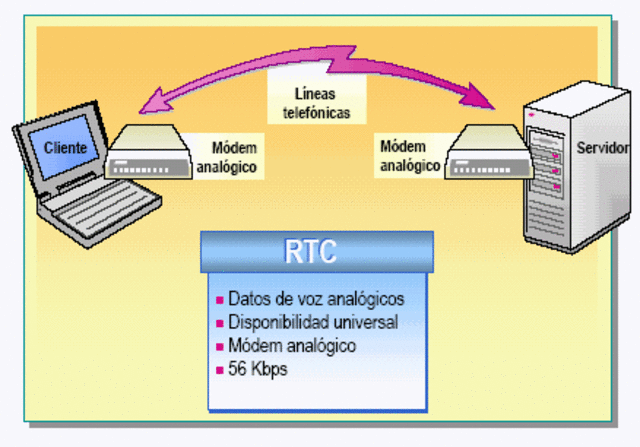 FALLOS DE RED DE TELEFONIA PARA TRANSMITIR VIDEO