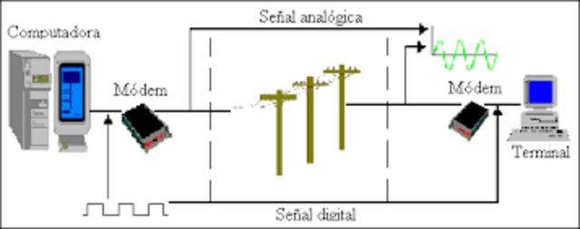 REDES DIGITALES DE TRANSMISIÓN DE TELEFONÍA
