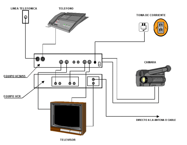 COMERCIALIZACION DE SISTEMAS DE VIDEOCONFERENCIA