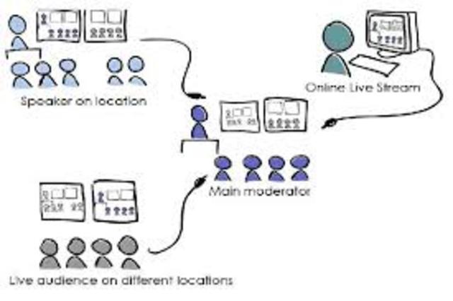 Evolucion de sistemas de video conferencia