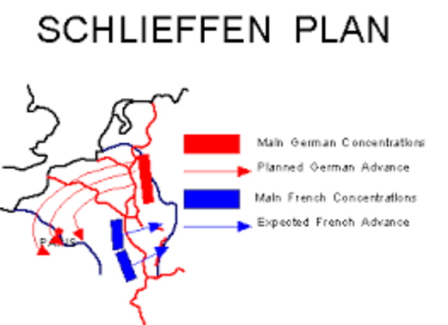 Schlieffen Plan put into action