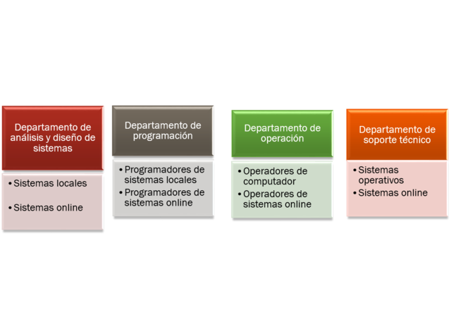 Incrementan las funciones del área informática