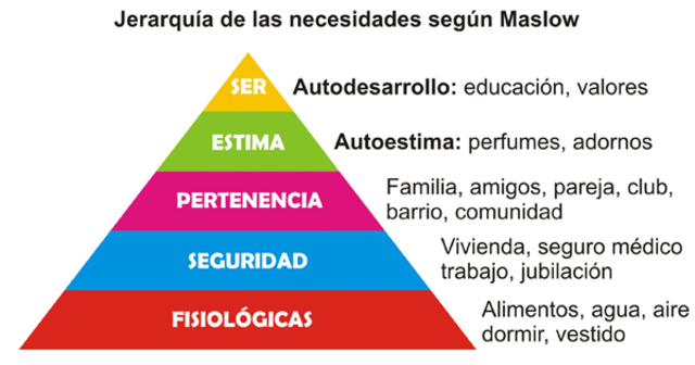Abraham Maslow