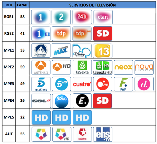 Mejor frecuencia de TV