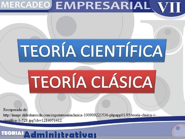 Teoria Clasica y Cientifica de la mano