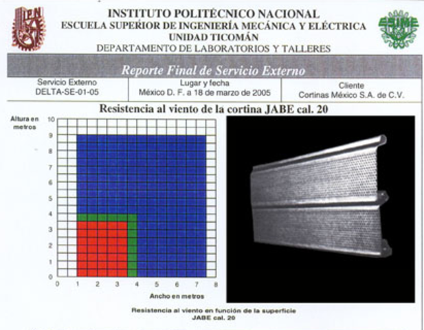 Pruebas de Resistencia de Tabletas