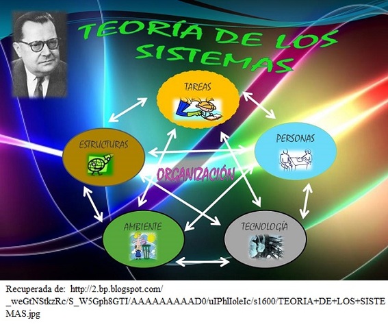 Clasificacion de Sistemas,