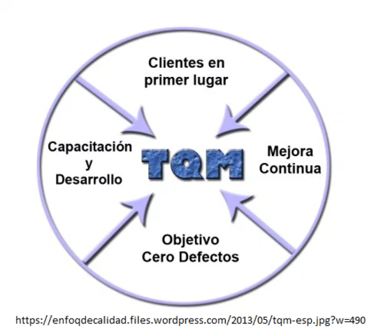 ENFOQUE DE LA ADMINISTRACIÓN DE LA CALIDAD TOTAL