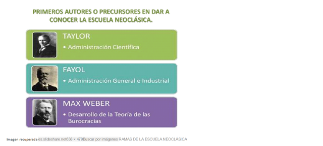 Escuela Neóclasica de la Administración