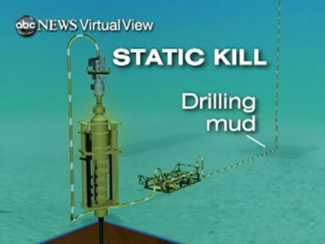 "Static Kill" Operation Seals Well