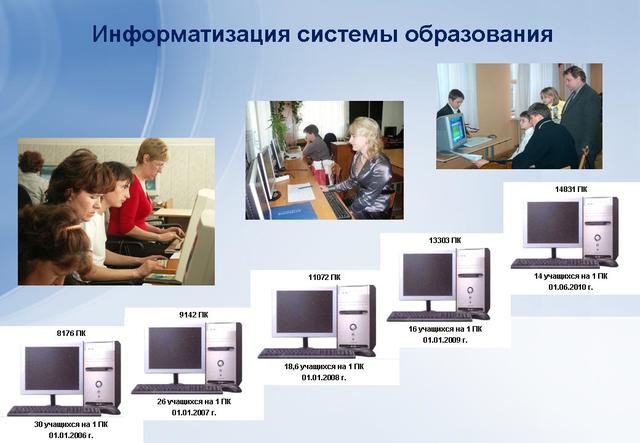 Информатизация. Структура информатизации образования. Примеры информатизации образования. Информатизация образовани. Информатика информатизация образования.