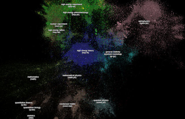 Nacimiento de  ArXiv,