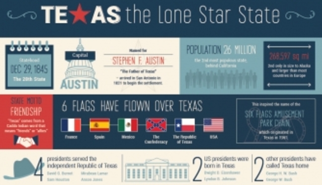 texas enters united states