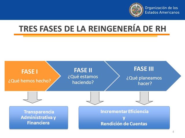 Michael Hammer y James Champy,