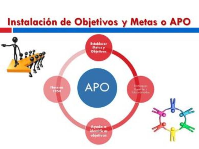 ADMINISTRACIÓN POR OBJETIVOS