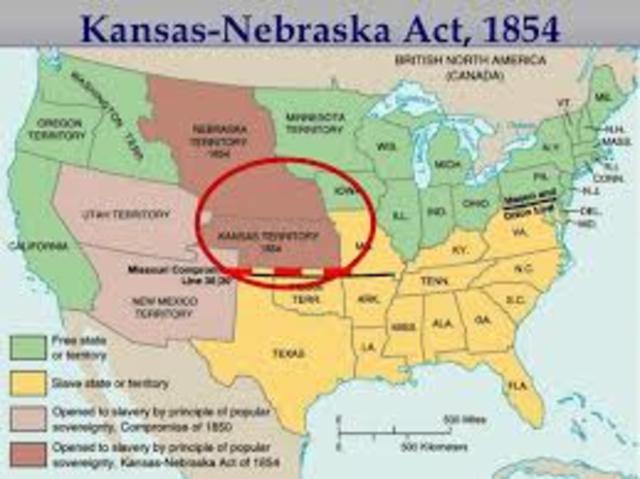 Kansas- Nebraska Act