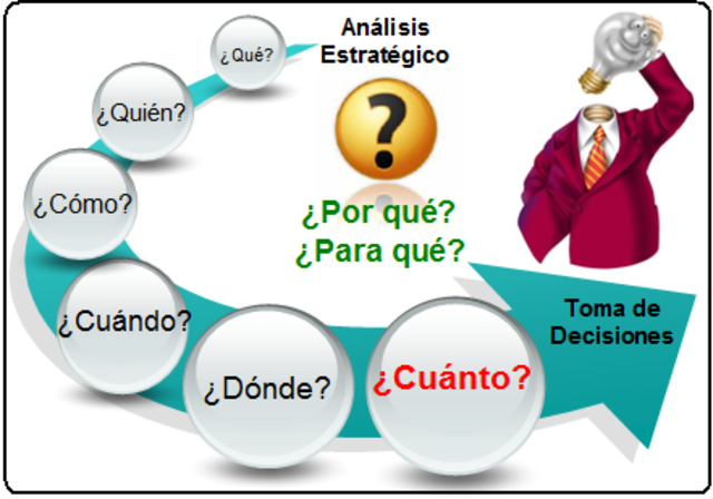 TEORIA DE LAS DECISIONES
