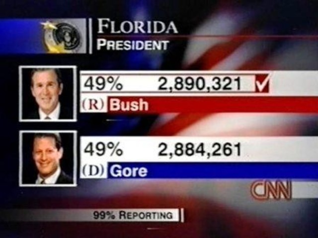 Election Night 2000