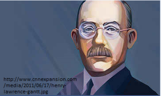 Henry Gantt 1901 D.C