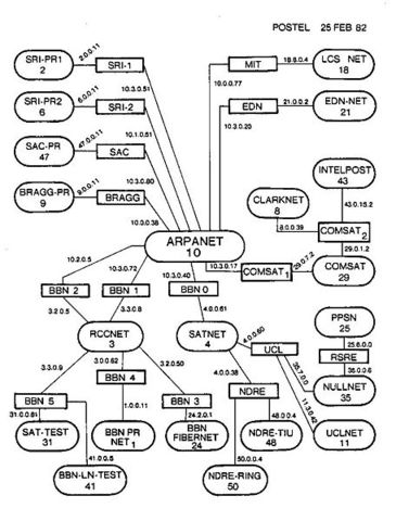 Collection of X.25-based networks grows