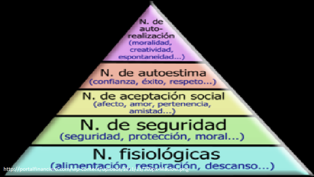 Abraham Maslow