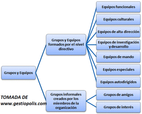 HISTORIA DEL PENSAMIENTO ADMINISTRATIVO timeline