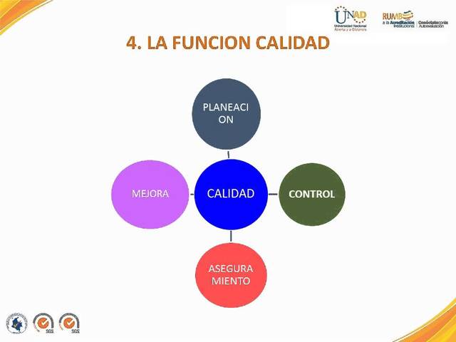 Enfoque de la administración de la calidad total