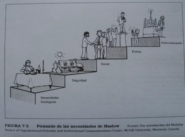 Max Weber - Rensis Likert - Cris Argyris