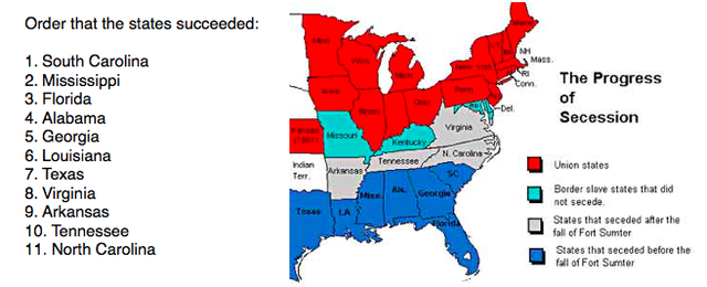 South Carolina begins the succession from the Union
