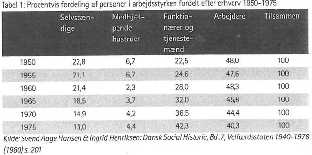 Velfærdsstaten 1940-1978