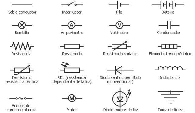 Posibles circuitos