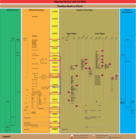 Egyptian Dynasties the 2nd Intermediate Period
