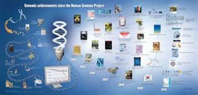 Genome projects