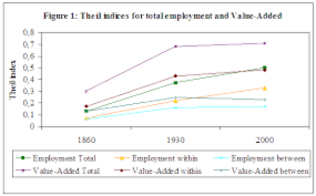 Inequality in France