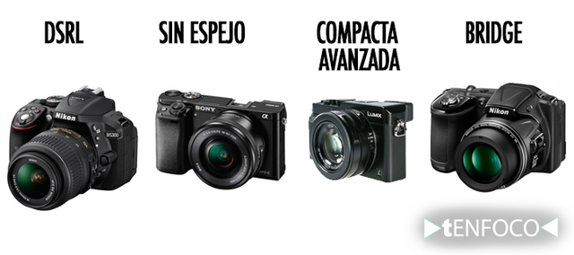 Tipos de cámaras(Actuales)